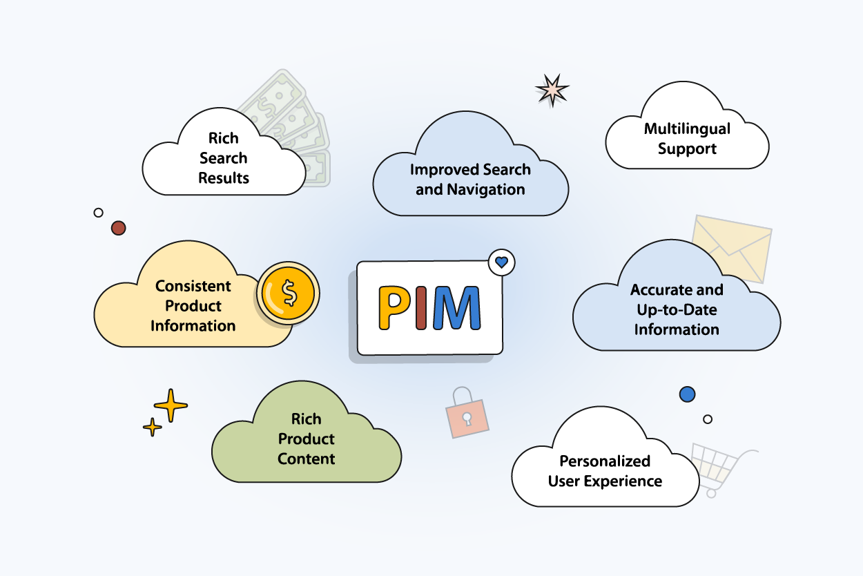 How PIM Software Works for Ecommerce